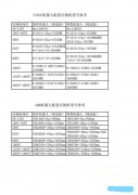 FANUC機(jī)器人配套壓鑄機(jī)型號(hào)參照表