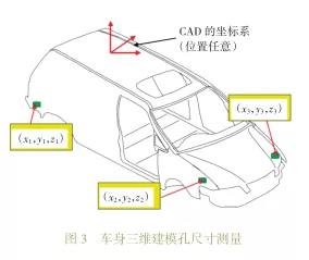 車身三維建?？壮叽鐪y(cè)量