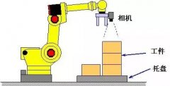 全面解析發(fā)那科機(jī)器人視覺功能